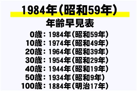 1984年生|1984年(昭和59年)生まれの年齢早見表